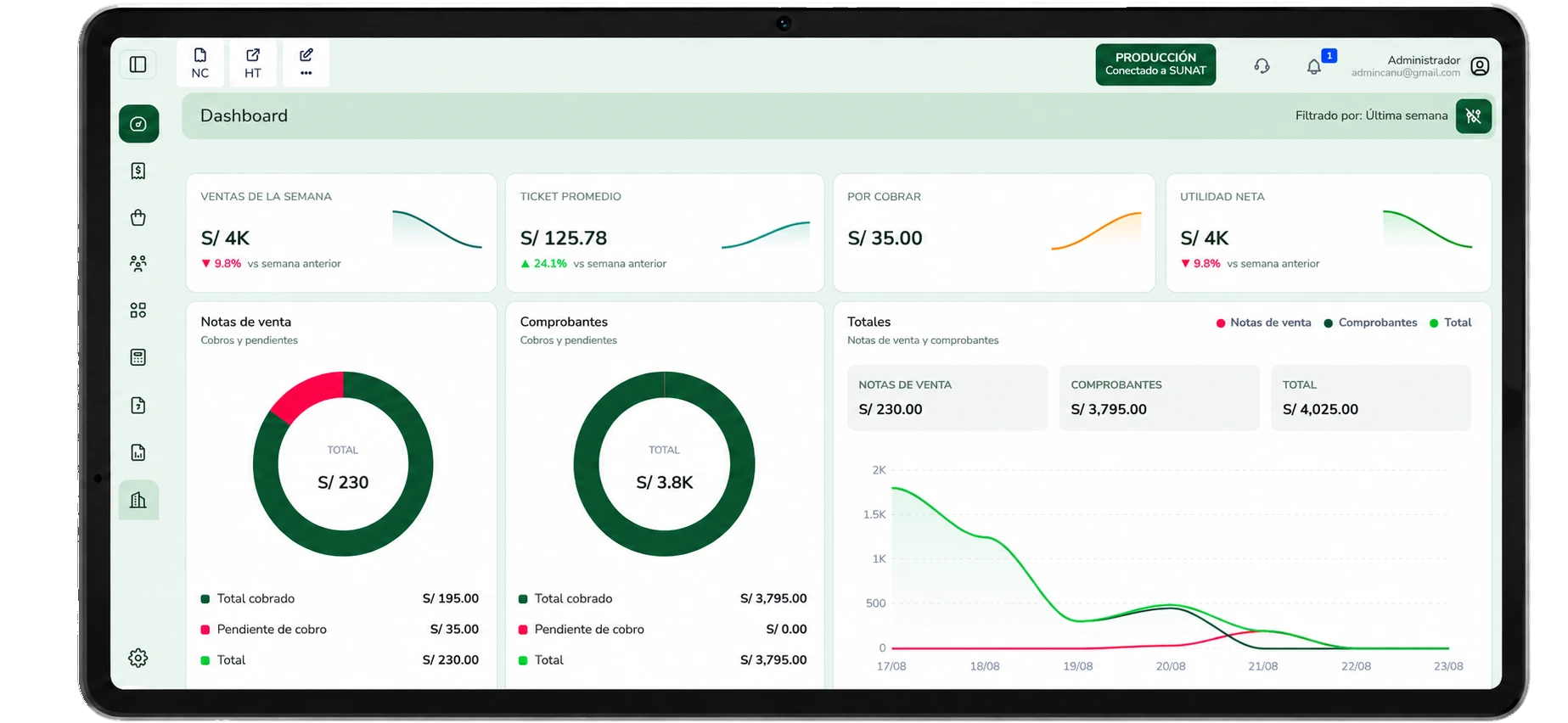 Dashboard del hotel con ventas, cobros y utilidad en una tablet